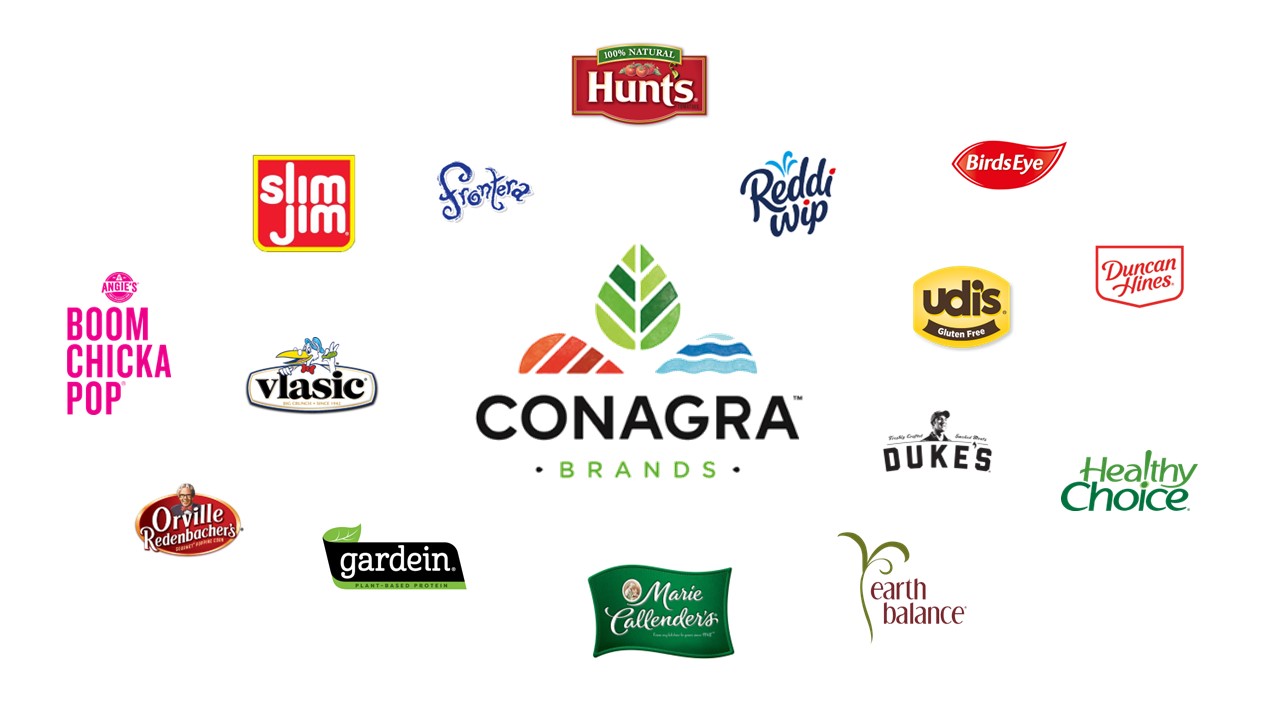 Connecting with Conagra Introduction to Brand Management JumpStart